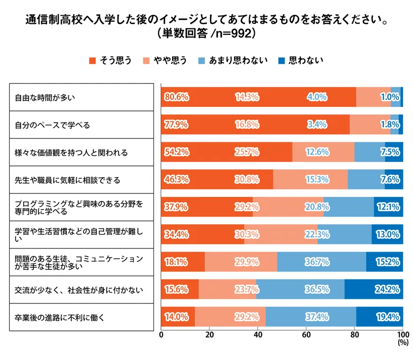 特別活動・総合的な時間の指導法　課題１　合格　リポート　日大通信 日大通信】特別活動／総合的な学習の時間の指導法2023年～2025年