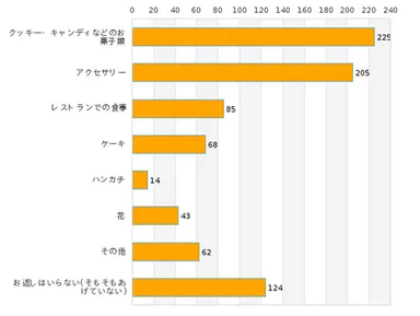 女性全員の回答結果