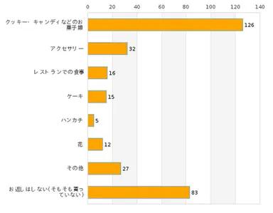 男性全員の回答結果