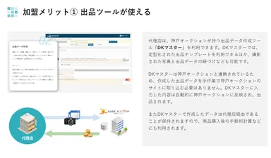 加盟メリット(1)