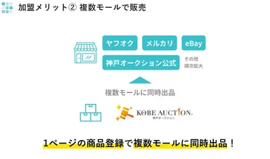 加盟メリット(2)