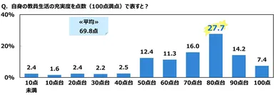 トピック1（自身の教員生活の充実度）