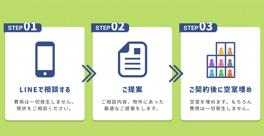 LINE相談の流れ