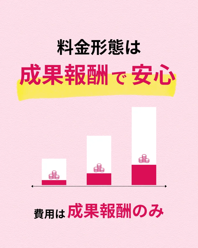 サービス概要1