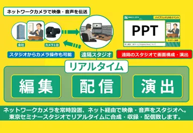 サービスモデル図