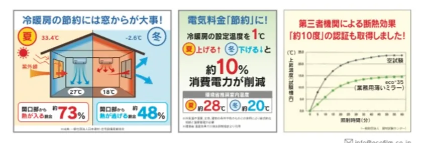 窓からが大事