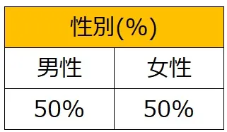 ファミペイ利用者属性_性別