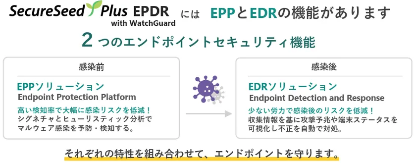 SecureSeed Plus EPDRイメージ