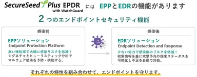 SecureSeed Plus EPDRイメージ