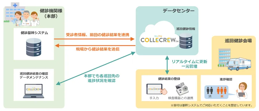 サービス全体イメージ