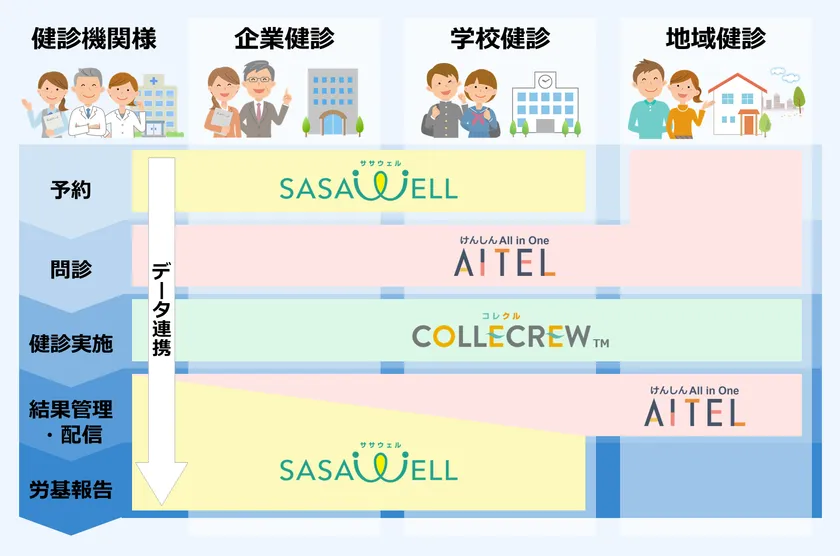 WELLSHIPシリーズ全体像