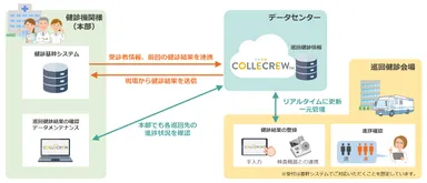 サービス全体イメージ