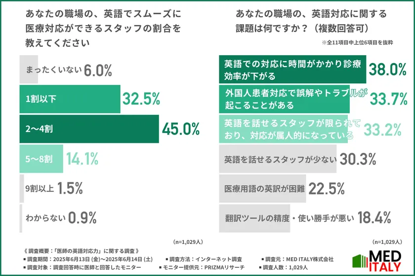 調査(3)