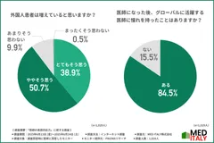 調査(1)