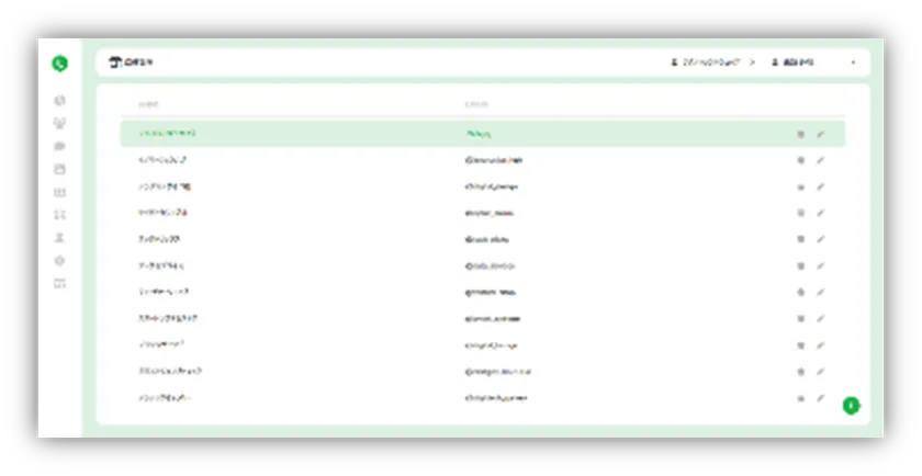 店舗・アカウント管理(複数店舗の統合運用)