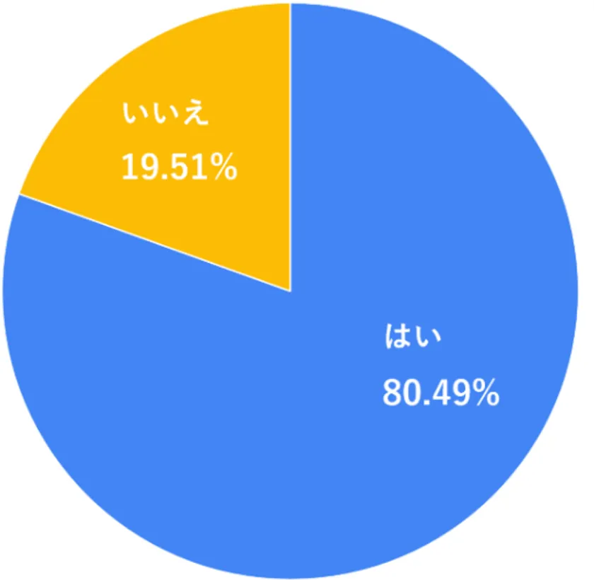 約80.49%の施設がLINE公式アカウントを保有