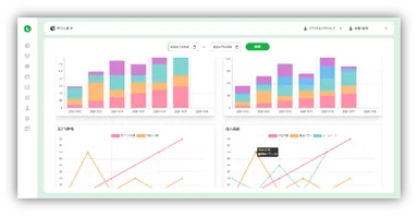 ダッシュボード機能(来院データの可視化と分析)