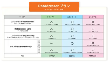 Datadresserプラン
