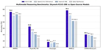 オープンソース化されたSkywork-R1V 3.0