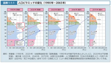 資料(タイトルは表題の通り)