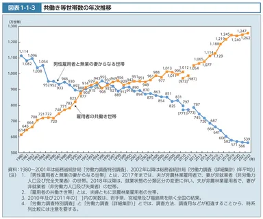 資料(タイトルは表題の通り)