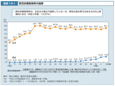 資料(タイトルは表題の通り)