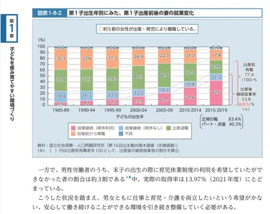 資料(タイトルは表題の通り)