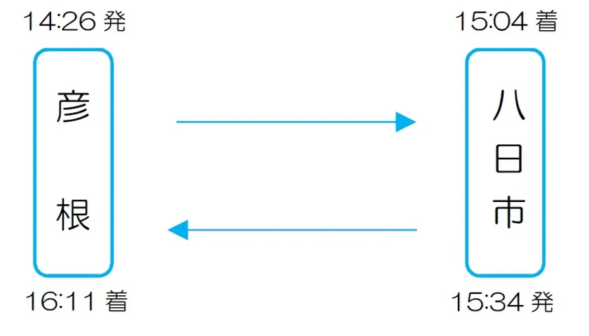 土曜日 彦根駅14:26発