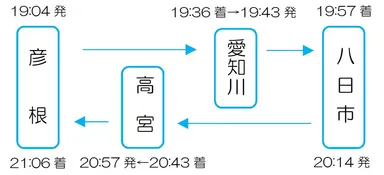 金曜日　彦根駅19:04発
