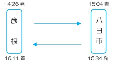 土曜日　彦根駅14:26発