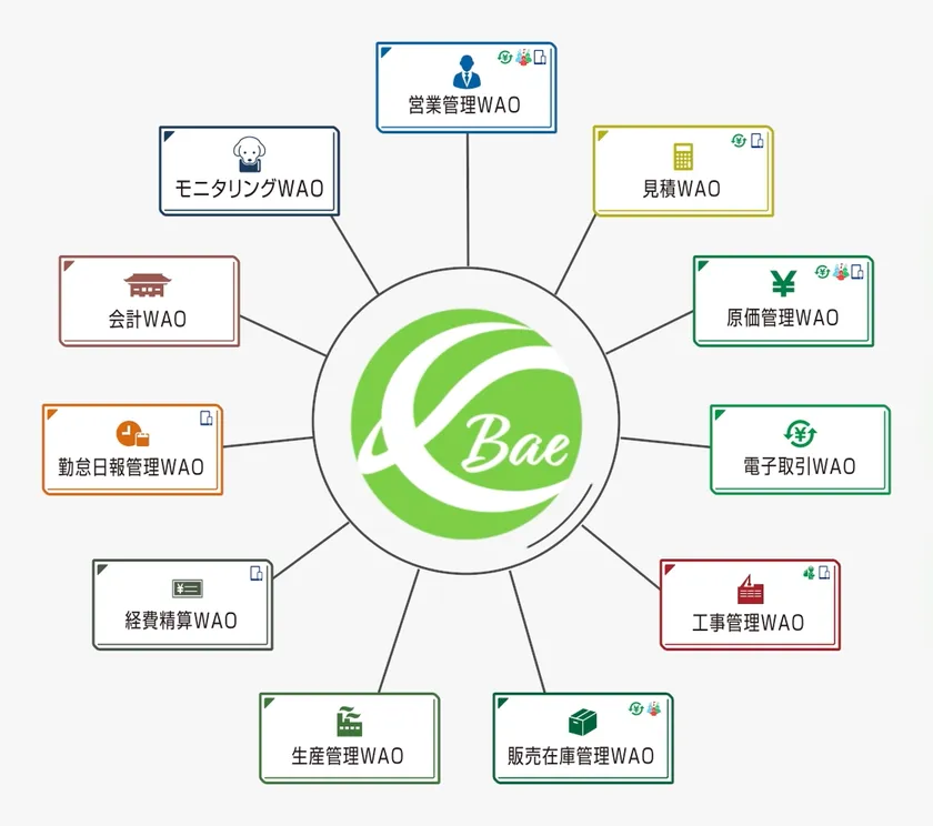 建設WAO Bae クラウド
