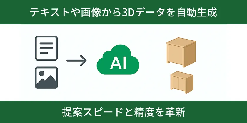 テキストや画像から3Dデータを自動生成