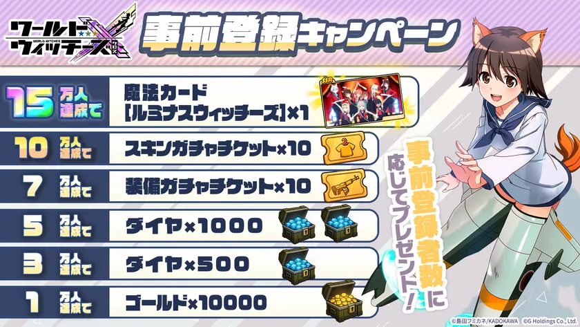 事前登録キャンペーン