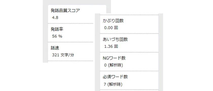 応対品質診断結果 表示例