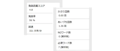 応対品質診断結果 表示例