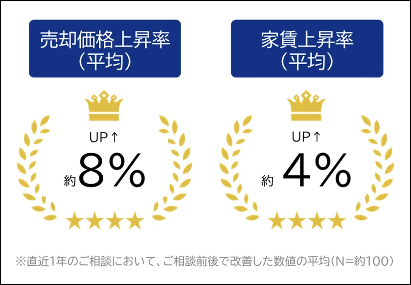 セカンドオピニオンの事例