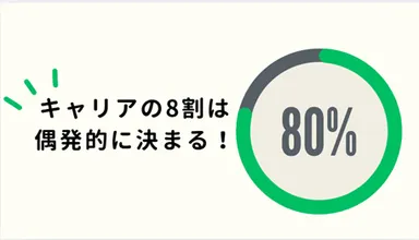 キャリアの8割は偶発的に決まる！