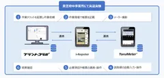 ＜本実証のイメージ＞