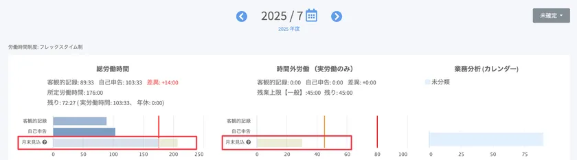 実績を元に算出した月末見込労働時間