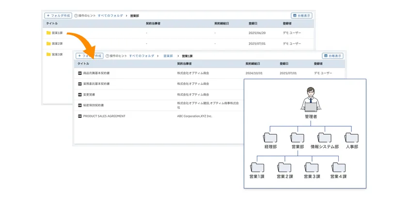 契約書のフォルダ管理機能