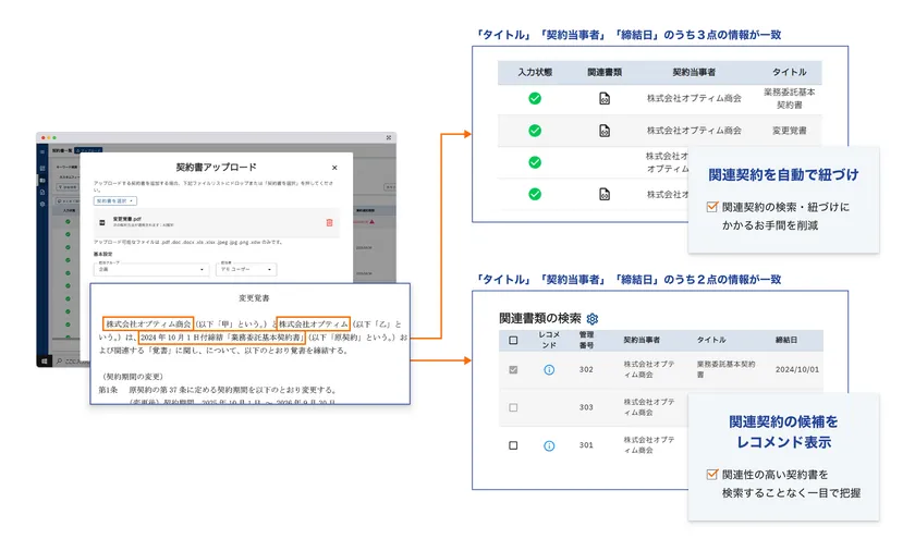 関連する契約書の自動紐づけ機能
