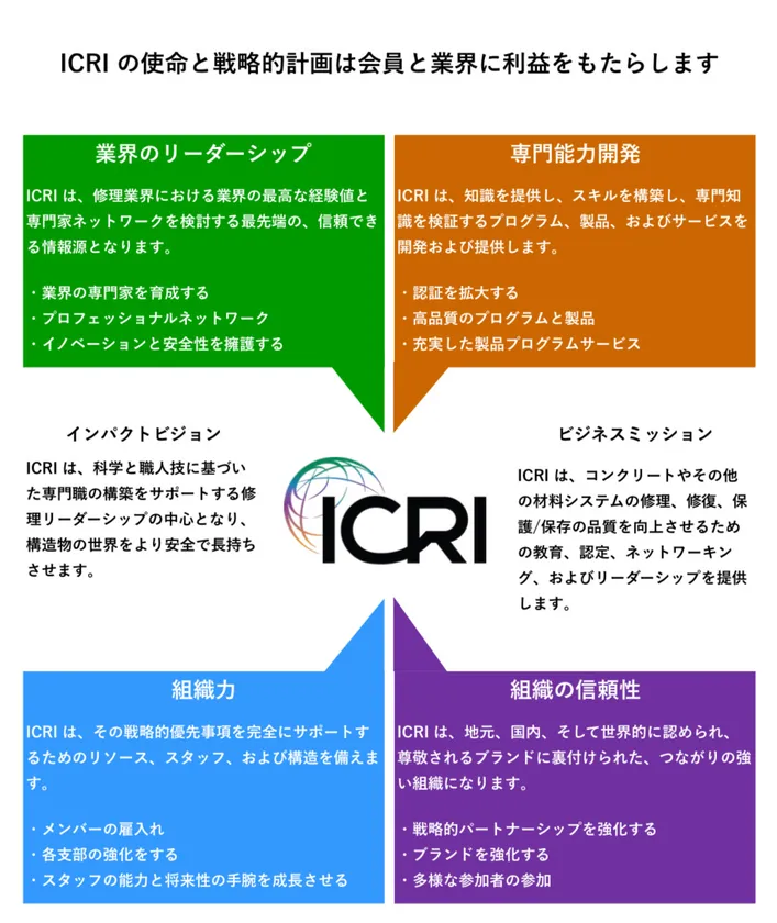ICRIガイドライン概要