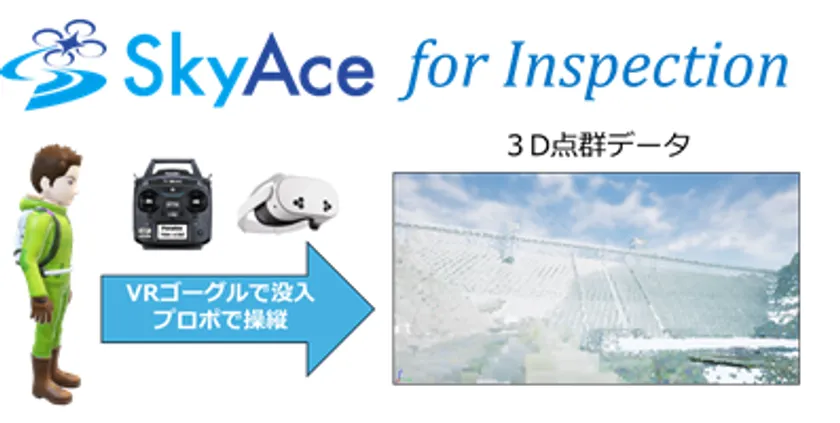 SkyAce for Inspectionのイメージ