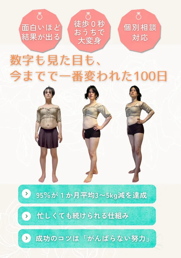 100日後別人になる私