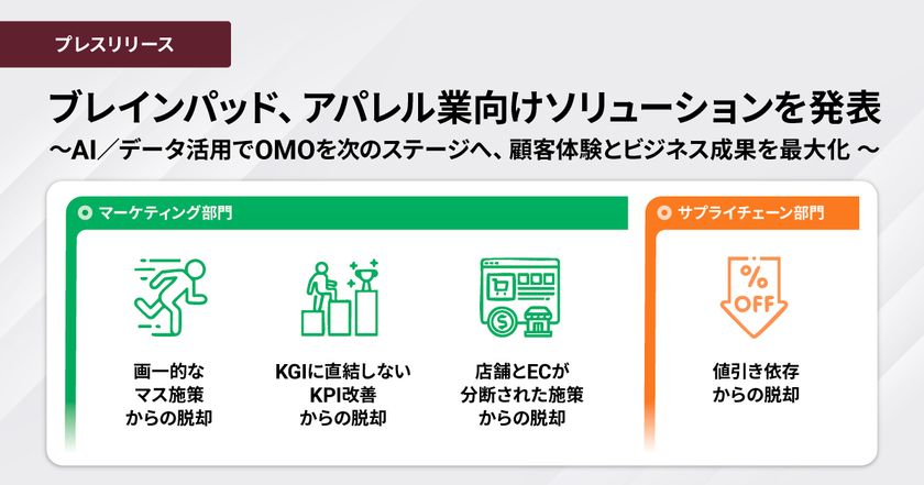 ブレインパッド、アパレル業向けソリューションを発表