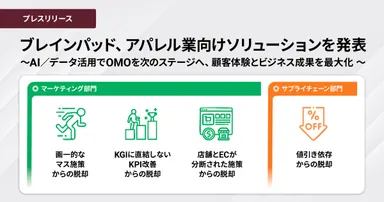 ブレインパッド、アパレル業向けソリューションを発表