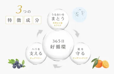 R SKIN(アールスキン)コンセプト