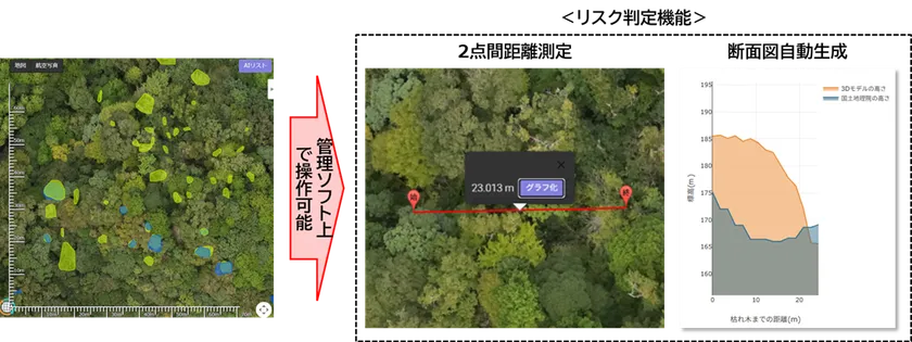 【機能(2)】2点間距離測定、国土地理院地図による断面図自動生成