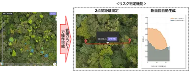 【機能(2)】2点間距離測定、国土地理院地図による断面図自動生成