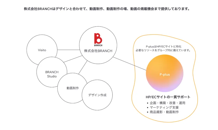 私たちができること